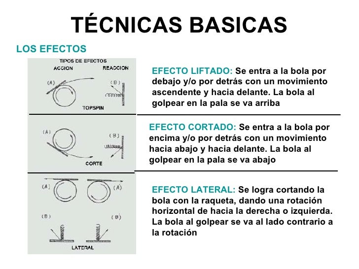 TÉCNICAS BASICAS LOS EFECTOS EFECTO LIFTADO:  Se entra a la bola por debajo y/o por detrás con un movimiento ascendente y ...