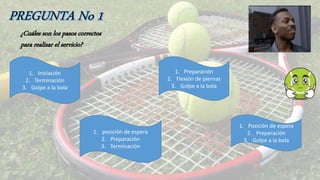 1. posición de espera
2. Preparación
3. Terminación
1. Iniciación
2. Terminación
3. Golpe a la bola
1. Posición de espera
2. Preparación
3. Golpe a la bola
1. Preparación
2. Flexión de piernas
3. Golpe a la bola
¿Cuáles son los pasos correctos
para realizar el servicio?
 