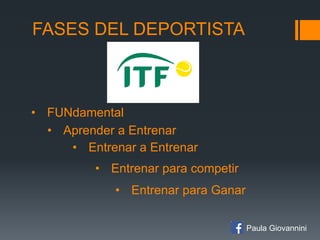 FASES DEL DEPORTISTA
• FUNdamental
• Aprender a Entrenar
• Entrenar a Entrenar
• Entrenar para competir
• Entrenar para Ganar
Paula Giovannini
 
