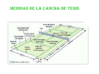 MEDIDAS DE LA CANCHA DE TENIS