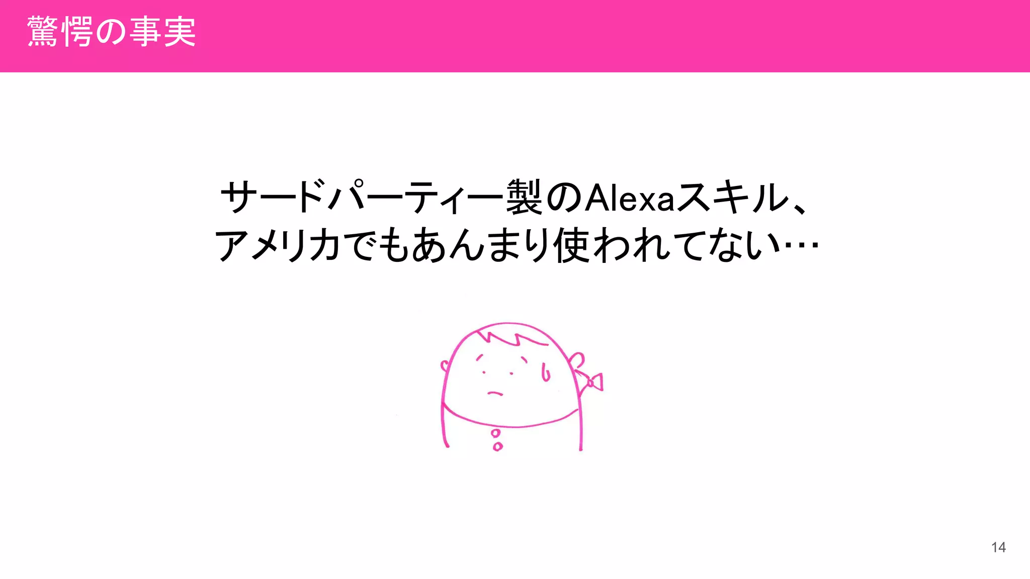 サードパーティー製のAlexaスキル、
アメリカでもあんまり使われてない…
14
驚愕の事実
 
