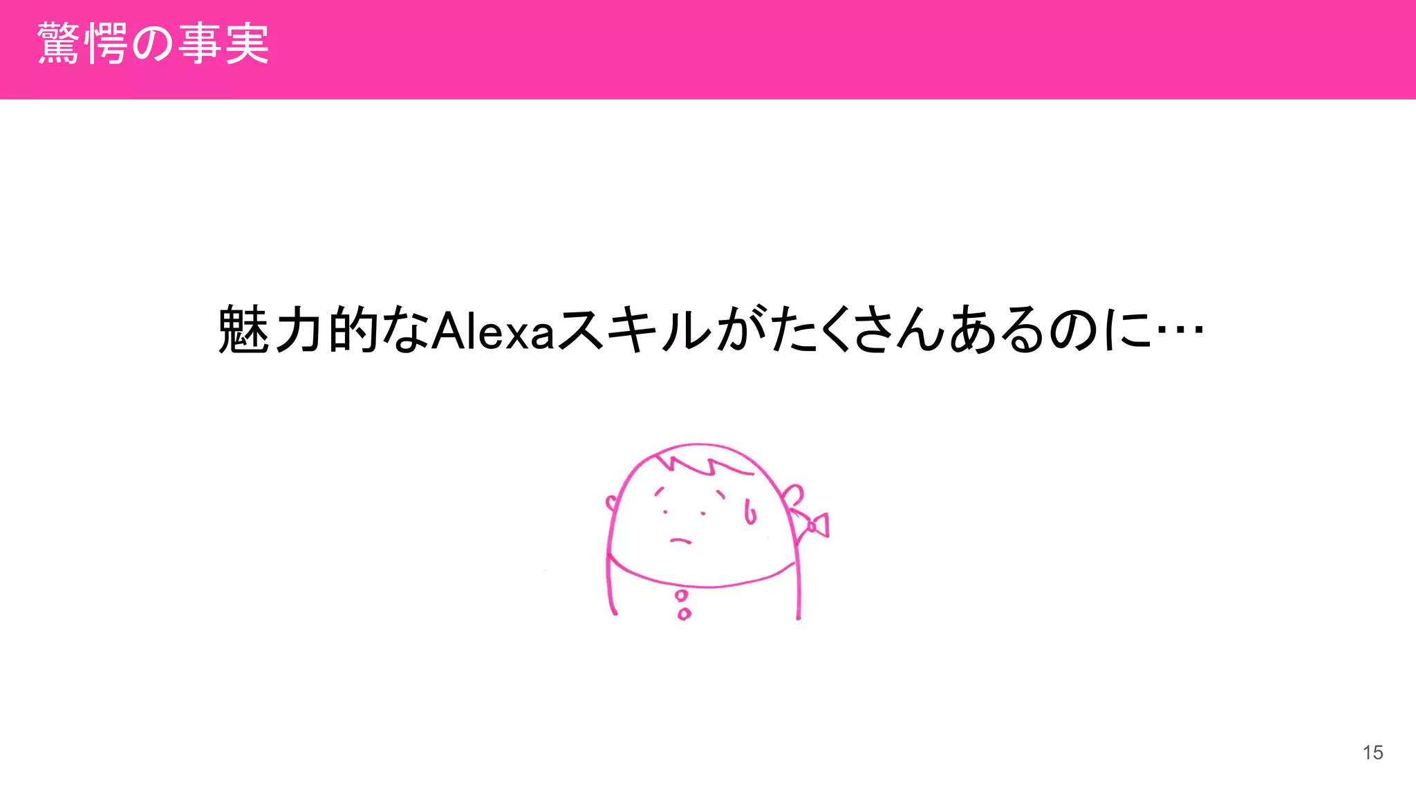 魅力的なAlexaスキルがたくさんあるのに…
15
驚愕の事実
 