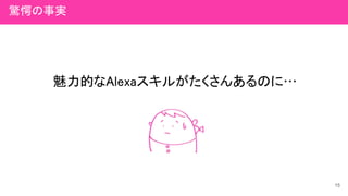 魅力的なAlexaスキルがたくさんあるのに…
15
驚愕の事実
 