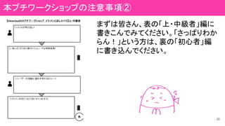 28
本プチワークショップの注意事項②
まずは皆さん、表の「上・中級者」編に
書きこんでみてください。「さっぱりわか
らん！」という方は、裏の「初心者」編
に書き込んでください。
 