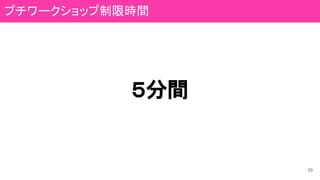 ５分間
29
プチワークショップ制限時間
 
