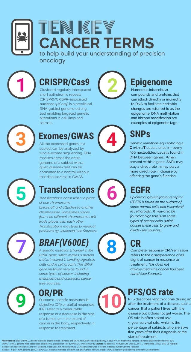 Ten key cancer terms