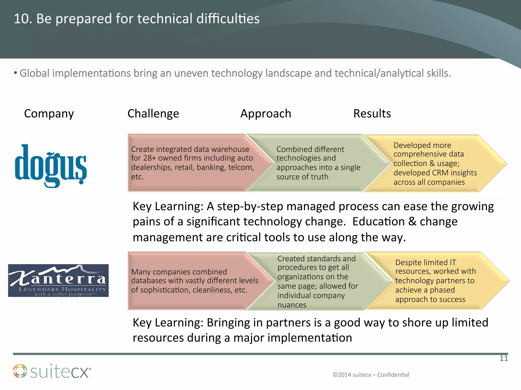 ©2014	
  suitecx	
  –	
  ConﬁdenDal	
  
Create  integrated  data  warehouse  
for  28+  owned  ﬁrms  including  auto  
dealerships,  retail,  banking,  telcom,  
etc.
Combined  diﬀerent  
technologies  and  
approaches  into  a  single  
source  of  truth
Developed  more  
comprehensive  data  
collec2on  &  usage;  
developed  CRM  insights  
across  all  companies
10.	
  Be	
  prepared	
  for	
  technical	
  diﬃculDes	
  
• Global  implementa2ons  bring  an  uneven  technology  landscape  and  technical/analy2cal  skills.
11	
  
Company
 Challenge
 Approach
 Results
Many  companies  combined  
databases  with  vastly  diﬀerent  levels  
of  sophis2ca2on,  cleanliness,  etc.
Created  standards  and  
procedures  to  get  all  
organiza2ons  on  the  
same  page;  allowed  for  
individual  company  
nuances
Despite  limited  IT  
resources,  worked  with  
technology  partners  to  
achieve  a  phased  
approach  to  success
Key	
  Learning:	
  A	
  step-­‐by-­‐step	
  managed	
  process	
  can	
  ease	
  the	
  growing	
  
pains	
  of	
  a	
  signiﬁcant	
  technology	
  change.	
  	
  EducaDon	
  &	
  change	
  
management	
  are	
  criDcal	
  tools	
  to	
  use	
  along	
  the	
  way.
Key	
  Learning:	
  Bringing	
  in	
  partners	
  is	
  a	
  good	
  way	
  to	
  shore	
  up	
  limited	
  
resources	
  during	
  a	
  major	
  implementaDon
 