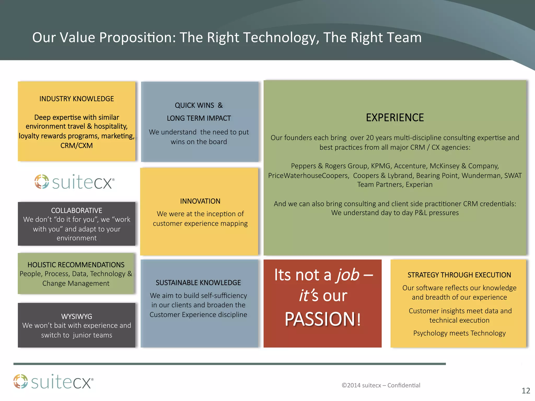 ©2014	
  suitecx	
  –	
  ConﬁdenDal	
  
12	
  
INDUSTRY  KNOWLEDGE

Deep  exper2se  with  similar  
environment  travel  &  hospitality,  
loyalty  rewards  programs,  marke2ng,  
CRM/CXM
COLLABORATIVE  
We  don’t  “do  it  for  you”,  we  “work  
with  you”  and  adapt  to  your  
environment
EXPERIENCE  

Our  founders  each  bring    over  20  years  mul2-­‐discipline  consul2ng  exper2se  and  
best  prac2ces  from  all  major  CRM  /  CX  agencies:

Peppers  &  Rogers  Group,  KPMG,  Accenture,  McKinsey  &  Company,  
PriceWaterhouseCoopers,    Coopers  &  Lybrand,  Bearing  Point,  Wunderman,  SWAT  
Team  Partners,  Experian

And  we  can  also  bring  consul2ng  and  client  side  prac22oner  CRM  creden2als:
We  understand  day  to  day  P&L  pressures

STRATEGY  THROUGH  EXECUTION
Our  sorware  reﬂects  our  knowledge  
and  breadth  of  our  experience  
  Customer  insights  meet  data  and  
technical  execu2on
Psychology  meets  Technology
QUICK  WINS    &
LONG  TERM  IMPACT
We  understand    the  need  to  put  
wins  on  the  board
INNOVATION
We  were  at  the  incep2on  of  
customer  experience  mapping


HOLISTIC  RECOMMENDATIONS
People,  Process,  Data,  Technology  &  
Change  Management




WYSIWYG
We  won’t  bait  with  experience  and  
switch  to    junior  teams


SUSTAINABLE  KNOWLEDGE
We  aim  to  build  self-­‐suﬃciency  
in  our  clients  and  broaden  the  
Customer  Experience  discipline

Its  not  a  job  –
it’s  our  
PASSION!
Our	
  Value	
  ProposiDon:	
  The	
  Right	
  Technology,	
  The	
  Right	
  Team	
  
 