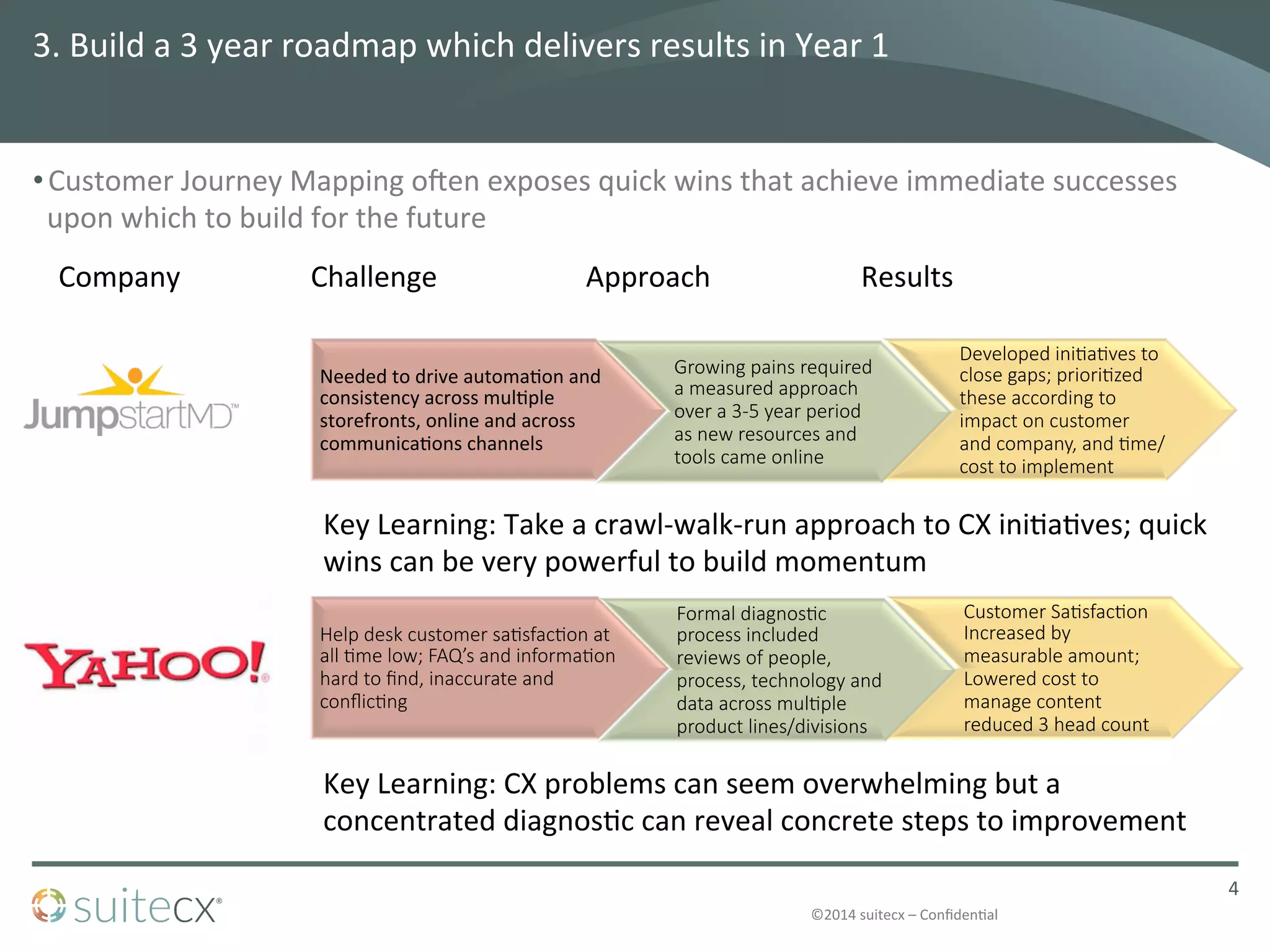 ©2014	
  suitecx	
  –	
  ConﬁdenDal	
  
Needed	
  to	
  drive	
  automaDon	
  and	
  
consistency	
  across	
  mulDple	
  
storefronts,	
  online	
  and	
  across	
  
communicaDons	
  channels
Growing  pains  required  
a  measured  approach  
over  a  3-­‐5  year  period  
as  new  resources  and  
tools  came  online
Developed  ini2a2ves  to  
close  gaps;  priori2zed  
these  according  to  
impact  on  customer  
and  company,  and  2me/
cost  to  implement
3.	
  Build	
  a	
  3	
  year	
  roadmap	
  which	
  delivers	
  results	
  in	
  Year	
  1	
  
• Customer	
  Journey	
  Mapping	
  o]en	
  exposes	
  quick	
  wins	
  that	
  achieve	
  immediate	
  successes	
  
upon	
  which	
  to	
  build	
  for	
  the	
  future	
  
4	
  
Company
 Challenge
 Approach
 Results
Help  desk  customer  sa2sfac2on  at  
all  2me  low;  FAQ’s  and  informa2on  
hard  to  ﬁnd,  inaccurate  and  
conﬂic2ng
Formal  diagnos2c  
process  included  
reviews  of  people,  
process,  technology  and  
data  across  mul2ple  
product  lines/divisions
Customer  Sa2sfac2on  
Increased  by  
measurable  amount;  
Lowered  cost  to  
manage  content  
reduced  3  head  count
Key	
  Learning:	
  Take	
  a	
  crawl-­‐walk-­‐run	
  approach	
  to	
  CX	
  iniDaDves;	
  quick	
  
wins	
  can	
  be	
  very	
  powerful	
  to	
  build	
  momentum
Key	
  Learning:	
  CX	
  problems	
  can	
  seem	
  overwhelming	
  but	
  a	
  
concentrated	
  diagnosDc	
  can	
  reveal	
  concrete	
  steps	
  to	
  improvement
 