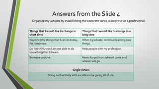 Answers from the Slide 4
Organize my actions by establishing the concrete steps to improve as a profesional.
Things that I would like to change in
short time
Things that I would like to change in a
long time
Never let the things that I can do today,
for tomorrow.
When I graduate, continue learning new
things.
Do not think that I am not able to do
something that I dream.
Help people with my profession.
Be more positive. Never forget from where I came and
where I will go.
Single Action
Doing each activity with excellence by giving all of me.
 
