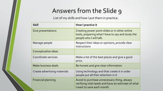 Answers from the Slide 9
List of my skills and how I put them in practice.
Skill How I practice it
Give presentations Creating power point slides or in other online
tools, preparing what I have to say and study the
people who I will talk.
Manage people Respect their ideas or opinions, provide clear
instructions
Conceptualize ideas
Coordinate services Make a list of the best places and give a good
price.
Make business deals Be honest and give clear information
Create advertising materials Using technology and that create it in order
people put all their attention in it
Financial planning Avoid to purchase unnecessary thing, always
verifying vital needs and have an estimate of what
I want to save each month
 