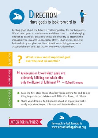 DIRECTION
Have goals to look forward to
Feeling good about the future is really important for our happiness.
We all need goals to motivate us and these have to be challenging
enough to excite us, but also achievable. If we try to attempt the
impossible this creates unnecessary stress. Choosing meaningful
but realistic goals gives our lives direction and brings a sense of
accomplishment and satisfaction when we achieve them.
Take the first step. Think of a goal you're aiming for and do one
thing to get started. Make a call, fill in that form, tell others.
Share your dreams. Tell 3 people about an aspiration that is
really important to you this year and listen to theirs too.
A wise person knows which goals are
ultimately fulfilling and which offer
only the illusion of fulfilment ~ Robert Emmons
What is your most important goal
over the next six months?
“
”
?
ACTIONIDEASINSPIRATIONQUESTION
 