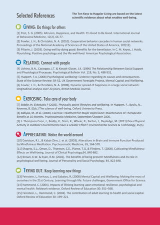GIVING: Do things for others
Selected References
[1] Post, S. G. (2005). Altruism, Happiness, and Health: It's Good to Be Good. International Journal
of Behavioral Medicine, 12(2), 66-77.
[2] Fowler, J. H., & Christakis, N. A. (2010). Cooperative behavior cascades in human social networks.
Proceedings of the National Academy of Sciences of the United States of America, 107(12).
[3] Piliavin, J. (2003). Doing well by doing good: Benefits for the benefactor. In C. M. Keyes, J. Haidt,
Flourishing: Positive psychology and the life well-lived. American Psychological Association.
[4] Uchino, B.N., Cacioppo, J.T. & Kiecolt-Glaser, J.K. (1996) The Relationship Between Social Support
and Physiological Processes. Psychological Bulletin Vol. 119, No. 3, 488-531.
[5] Huppert, F.A. (2008) Psychological wellbeing: Evidence regarding its causes and consequences.
State of the Science Review: SR-X2, UK Government Foresight Project, Mental Capital and Wellbeing.
[6] Fowler, J. H., & Christakis, N. A. (2008), Dynamic spread of happiness in a large social network:
longitudinal analysis over 20 years, British Medical Journal.
RELATING: Connect with people
[7] Biddle JH, Ekkekakis P (2005). Physically active lifestyles and wellbeing. In Huppert, F., Baylis, N.,
Keveme, B. (Eds.) The science of well-being. Oxford University Press.
[8] Babyak, M. et al. (2000). Exercise Treatment for Major Depression: Maintenance of Therapeutic
Benefit at 10 Months. Psychosomatic Medicine, September/October 2000.
[9] J. Thompson Coon, J., Boddy, K., Stein, K., Whear, R., Barton, J., Depledge, M. (2011) Does Physical
Activity in Outdoor Environments Have a Greater Effect? Environmental Science & Technology, 45(5).
EXERCISING: Take care of your body
[10] Davidson, R.J., & Kabat-Zinn, J. et al. (2003). Alterations in Brain and Immune Function Produced
by Mindfulness Meditation. Psychosomatic Medicine, 65, 564-570.
[11] Shaprio, S.L., Oman, D., Thoresen, C.E., Plante, T.G, & Flinders, T. (2008). Cultivating Mindfulness:
Effects on Well-being. Journal of Clinical Psychology,64, 840-862.
[12] Brown, K.W. & Ryan, R.M. (2003). The benefits of being present: Mindfulness and its role in
psychological well-being. Journal of Personality and Social Psychology, 84, 822-848.
APPRECIATING: Notice the world around
[13] Feinstein, L, Vorhaus, J, and Sabates, R, (2008) Mental Capital and Wellbeing: Making the most of
ourselves in the 21st Century, Learning through life: Future challenges, Government Office for Science.
[14] Hammond, C. (2004). Impacts of lifelong learning upon emotional resilience, psychological and
mental health: fieldwork evidence. Oxford Review of Education 30: 551–568.
[15] Feinstein, L., Hammond, C. (2004). The contribution of adult learning to health and social capital.
Oxford Review of Education 30: 199–221.
TRYING OUT: Keep learning new things
The Ten Keys to Happier Living are based on the latest
scientific evidence about what enables well-being.
 