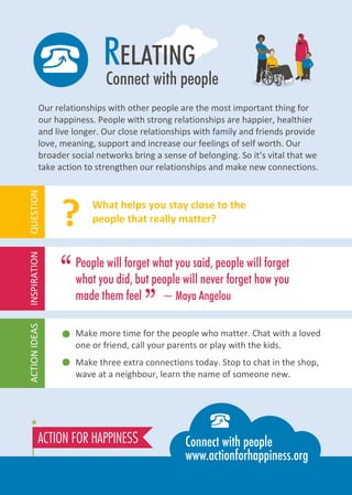 RELATING
Our relationships with other people are the most important thing for
our happiness. People with strong relationships are happier, healthier
and live longer. Our close relationships with family and friends provide
love, meaning, support and increase our feelings of self worth. Our
broader social networks bring a sense of belonging. So it’s vital that we
take action to strengthen our relationships and make new connections.
Connect with people
Make more time for the people who matter. Chat with a loved
one or friend, call your parents or play with the kids.
Make three extra connections today. Stop to chat in the shop,
wave at a neighbour, learn the name of someone new.
People will forget what you said, people will forget
what you did, but people will never forget how you
made them feel ~ Maya Angelou
What helps you stay close to the
people that really matter?
“
”
?
ACTIONIDEASINSPIRATIONQUESTION
 