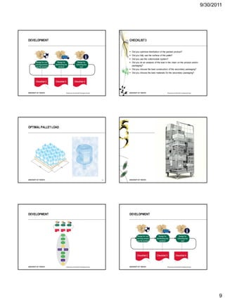 9/30/2011




DEVELOPMENT                                                          CHECKLIST 3


                                                                      Did you optimize distribution of the packed product?
                                                                      Did you fully use the surface of the pallet?
                                                                      Did you use the collomodule system?
                                                                      Did you do an analysis of the load in the chain on the product and/or
                                                                       packaging?
                                                                      Did you choose the best construction of the secondary packaging?
                                                                      Did you choose the best materials for the secondary packaging?




                      Roadmap to Sustainable Packaging Design                                                Roadmap to Sustainable Packaging Design




OPTIMAL PALLET LOAD




                                                                51                                                                                      52




DEVELOPMENT                                                          DEVELOPMENT




                      Roadmap to Sustainable Packaging Design                                                Roadmap to Sustainable Packaging Design




                                                                                                                                                              9
 