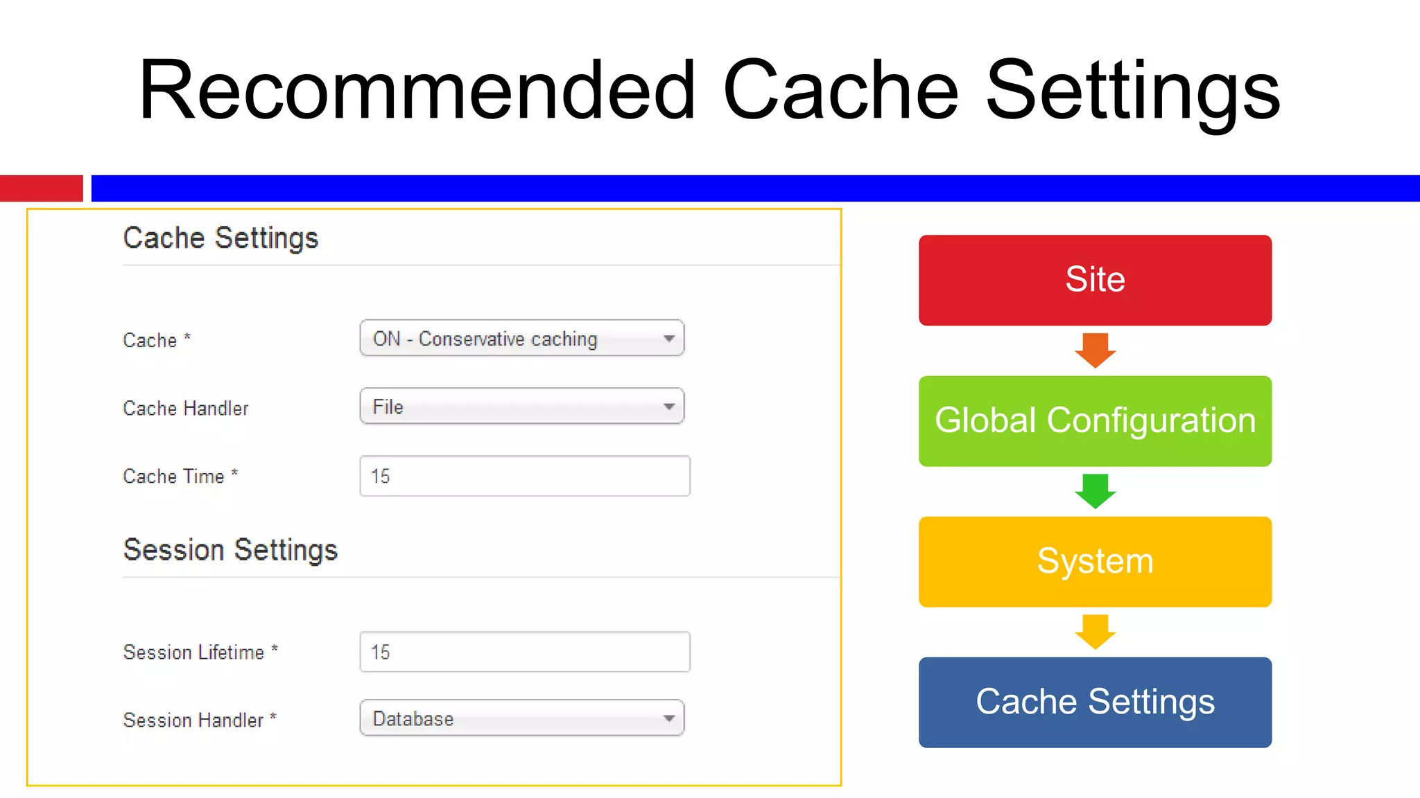 Recommended Cache Settings
Site

Global Configuration

System

Cache Settings

 