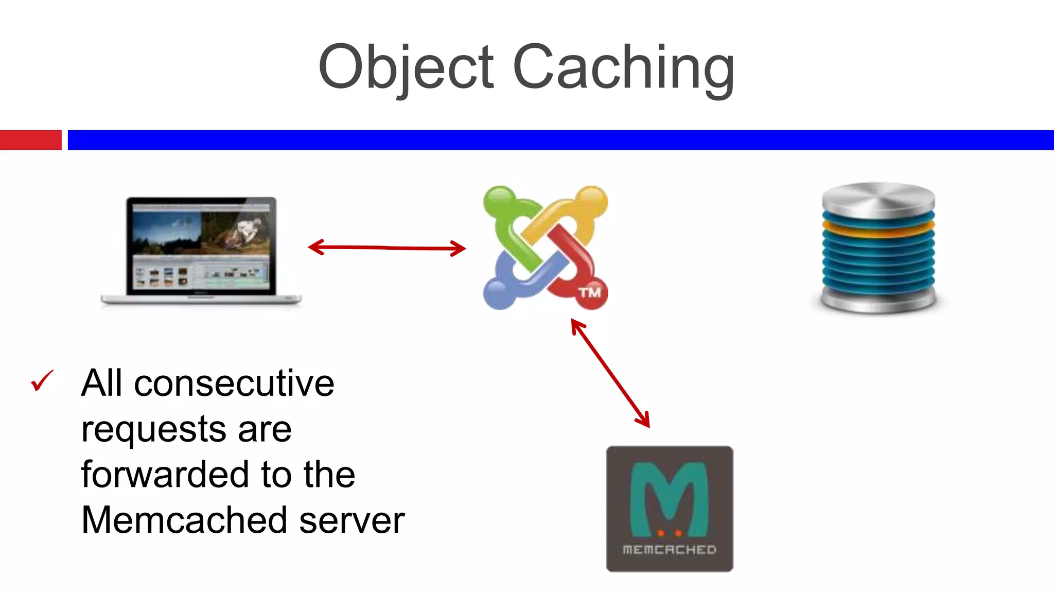 Object Caching

 All consecutive

requests are
forwarded to the
Memcached server

 