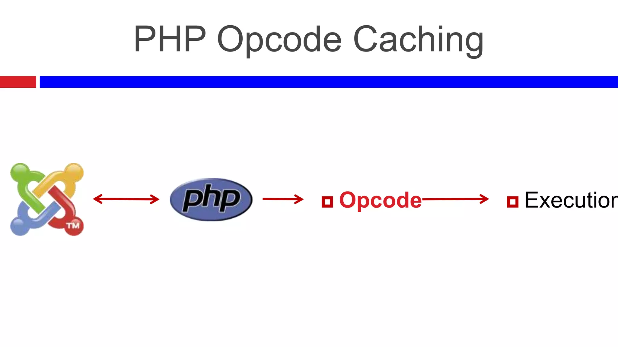 PHP Opcode Caching

 Opcode

 Execution

 