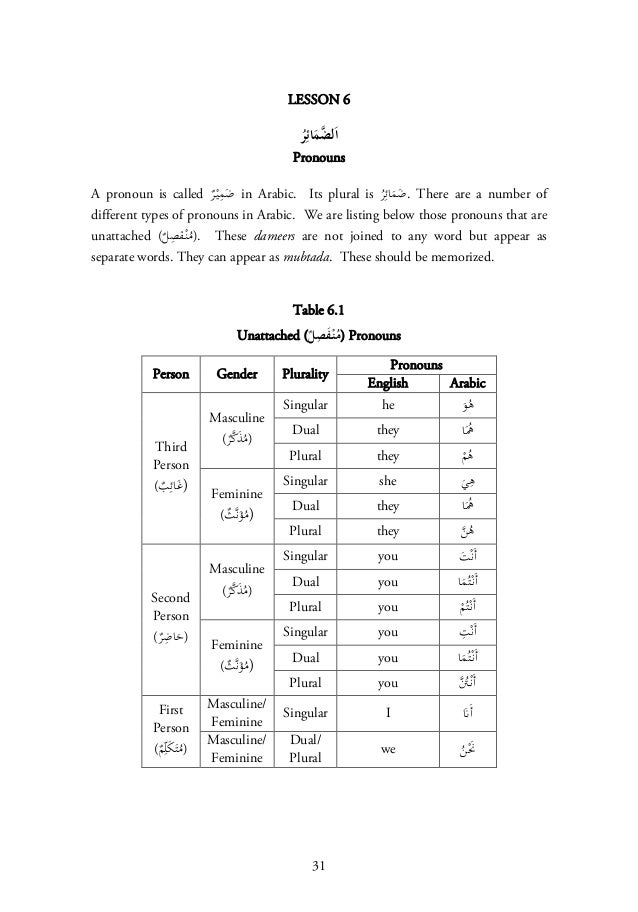 Ten lessons (Best and Simplest book to learn Arabic) || Australian Is…