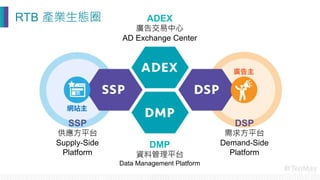 RTB 產業生態圈
 ADEX
廣告交易中心
AD Exchange Center
DSP
需求方平台
Demand-Side
Platform
DMP
資料管理平台
Data Management Platform
SSP
供應方平台
Supply-Side
Platform
 
