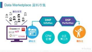 網站主
廣告受眾

CPM
訂價

公正
第三方
Data Marketplace 資料市集
廣告主
 