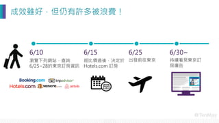 6/10
瀏覽下列網站，查詢
6/25~28的東京訂房資訊
6/15
經比價過後，決定於
Hotels.com 訂房
6/25
出發前往東京
6/30~
持續看見東京訂
房廣告
成效雖好，但仍有許多被浪費！
 