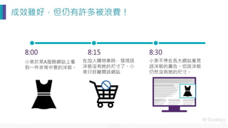 8:00
小美於某A服飾網站上看
到一件非常中意的洋裝。
8:15
在加入購物車時，發現該
洋裝沒有她的尺寸了。小
美只好離開該網站
8:30
小美不停在各大網站看見
該洋裝的廣告。但該洋裝
仍然沒有她的尺寸。
成效雖好，但仍有許多被浪費！
 