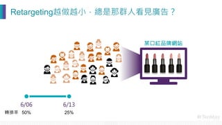 6/06
 6/13
某口紅品牌網站
50%
 25%
轉換率
Retargeting越做越小，總是那群人看見廣告？
 