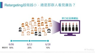 6/06
 6/13
 6/18
某口紅品牌網站
50%
 25%
 10%
轉換率
Retargeting越做越小，總是那群人看見廣告？
 