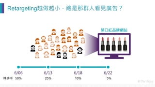 6/06
 6/13
 6/18
 6/22
某口紅品牌網站
50%
 25%
 10%
 5%
轉換率
Retargeting越做越小，總是那群人看見廣告？
 