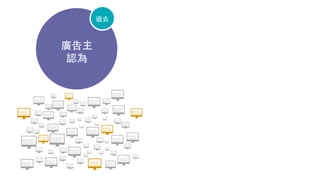 廣告主
認為
過去
 