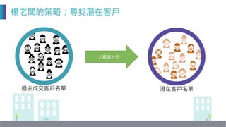 楊老闆的策略：尋找潛在客戶 
˝
過去成交客戶名單
 潛在客戶名單
大數據分析
 