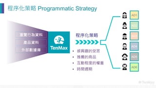 程序化策略
•  感興趣的受眾
•  推薦的商品
•  互動程度的權重
•  時間週期
瀏覽行為資料
產品資料
外部數據庫
AD1
AD6
AD2
AD3
AD4
AD5
程序化策略 Programmatic Strategy 
 