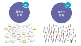 廣告主
認為
過去
廣告主
認為
現在
 