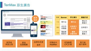 型態
 Banner
 原生廣告 廣編內容
行為 導外站 導外站
導站內
廣編文
優點
成本低
高覆蓋
品牌提升
成本低
品牌提升
缺點
覆蓋廣
難掌控
優質
流量有限
成本高
覆蓋小
使用者
角度出發
更佳
投資報酬
品牌知名度
提昇
完整結合
AisaMax
RTB競標
CPC計價
再行銷
展示頻率
TenMax 原⽣生廣告
通⽤用
素材
 