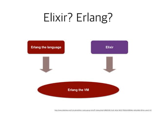 Elixir? Erlang?
http://www.slideshare.net/YuriLeikind/elixir-study-group-kickoff-meetup?qid=e98d1040-0cd1-4e3a-9d33-ffdb0e1d180b&v=default&b=&from_search=41
 