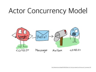 Actor Concurrency Model
http://benjamintan.io/blog/2013/06/25/elixir-for-the-lazy-impatient-and-busy-part-2-processes-101/
 