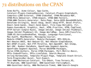 Ten modules I haven't yet talked about