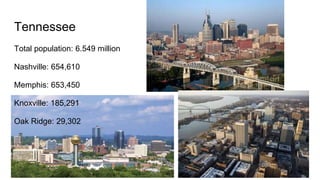 Tennessee
Total population: 6.549 million
Nashville: 654,610
Memphis: 653,450
Knoxville: 185,291
Oak Ridge: 29,302