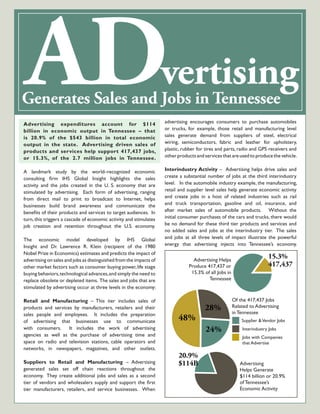ADvertisingGenerates Sales and Jobs in Tennessee
Advertising expenditures account for $114
billion in economic output in Tennessee – that
is 20.9% of the $543 billion in total economic
output in the state. Advertising driven sales of
products and services help support 417,437 jobs,
or 15.3%, of the 2.7 million jobs in Tennessee.
A landmark study by the world–recognized economic
consulting firm IHS Global Insight highlights the sales
activity and the jobs created in the U. S. economy that are
stimulated by advertising. Each form of advertising, ranging
from direct mail to print to broadcast to Internet, helps
businesses build brand awareness and communicate the
benefits of their products and services to target audiences. In
turn,this triggers a cascade of economic activity and stimulates
job creation and retention throughout the U.S. economy.
The economic model developed by IHS Global
Insight and Dr. Lawrence R. Klein (recipient of the 1980
Nobel Prize in Economics) estimates and predicts the impact of
advertising on sales and jobs as distinguished from the impacts of
other market factors such as consumer buying power,life stage
buying behaviors,technological advances,and simply the need to
replace obsolete or depleted items. The sales and jobs that are
stimulated by advertising occur at three levels in the economy:
Retail and Manufacturing – This tier includes sales of
products and services by manufacturers, retailers and their
sales people and employees. It includes the preparation
of advertising that businesses use to communicate
with consumers. It includes the work of advertising
agencies as well as the purchase of advertising time and
space on radio and television stations, cable operators and
networks, in newspapers, magazines, and other outlets.
Suppliers to Retail and Manufacturing – Advertising
generated sales set off chain reactions throughout the
economy. They create additional jobs and sales as a second
tier of vendors and wholesalers supply and support the first
tier manufacturers, retailers, and service businesses. When
advertising encourages consumers to purchase automobiles
or trucks, for example, those retail and manufacturing level
sales generate demand from suppliers of steel, electrical
wiring, semiconductors, fabric and leather for upholstery,
plastic, rubber for tires and parts, radio and GPS receivers and
otherproductsandservicesthatareusedtoproducethevehicle.
Interindustry Activity – Advertising helps drive sales and
create a substantial number of jobs at the third interindustry
level. In the automobile industry example, the manufacturing,
retail and supplier level sales help generate economic activity
and create jobs in a host of related industries such as rail
and truck transportation, gasoline and oil, insurance, and
after market sales of automobile products. Without the
initial consumer purchases of the cars and trucks, there would
be no demand for these third tier products and services and
no added sales and jobs at the interindustry tier. The sales
and jobs at all three levels of impact illustrate the powerful
energy that advertising injects into Tennessee’s economy.
Advertising
Helps Generate
$114 billion or 20.9%
of Tennessee’s
Economic Activity
Advertising Helps
Produce 417,437 or
15.3% of all Jobs in
Tennessee
Of the 417,437 Jobs
Related to Advertising
in Tennessee
Interindustry Jobs
Supplier &Vendor Jobs
Jobs with Companies
that Advertise
48%
28%
24%
15.3%
417,437
20.9%
$114B
 