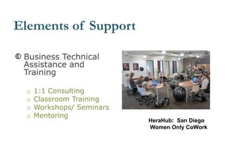 Business Technical
Assistance and
Training
o 1:1 Consulting
o Classroom Training
o Workshops/ Seminars
o Mentoring
Elements of Support
HeraHub: San Diego
Women Only CoWork
 