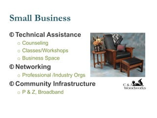 Small Business
Technical Assistance
o Counseling
o Classes/Workshops
o Business Space
Networking
o Professional /Industry Orgs
Community Infrastructure
o P & Z, Broadband
 