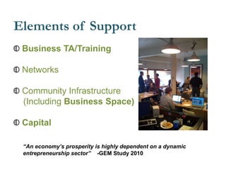 Business TA/Training
Networks
Community Infrastructure
(Including Business Space)
Capital
Elements of Support
“An economy’s prosperity is highly dependent on a dynamic
entrepreneurship sector” -GEM Study 2010
 