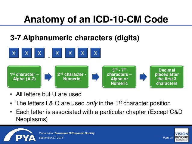 Preparing Now For ICD-10-CM Preparing Now For ICD-10-CM