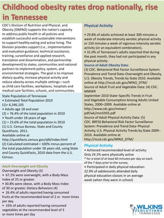 Childhood obesity rates drop nationally, rise 
in Tennessee 
CDC’s Division of Nutrition and Physical, and 
Obesity (DNPAO) supports the nation’s capacity 
to address public health in all policies and 
establish successful and sustainable interventions 
to support healthy eating and active living. The 
Division provides support (i.e., implementation 
and evaluation guidance, technical assistance, 
training, surveillance and applied research, 
translation and dissemination, and partnership 
development) to states, communities and national 
partners to implement policy, system, and 
environmental strategies. The goal is to improve 
dietary quality, increase physical activity and 
reduce obesity across multiple settings—such 
as child care facilities, workplaces, hospitals and 
medical care facilities, schools, and communities. 
State Population of Tennessee 
• Estimated Total Population 2010 
(1)= 6,346,105 
• Adults age 18 and over 
(2) = 76.4% of the total population in 2010 
• Youth under 18 years of age 
(1) = 23.6% of the total population in 2010 
(1) U.S. Census Bureau. State and County 
QuickFacts. 2011. 
Available online at 
http://quickfacts.census.gov/qfd/index.html 
(2) Calculated estimated = 100% minus percent of 
the total population under 18 years old, using State 
and County QuickFacts, 2010 data from the U.S. 
Census. 
Adult Overweight and Obesity 
Overweight and Obesity (3) 
• 67.2% were overweight, with a Body Mass 
Index of 25 or greater. 
• 30.8% were obese, with a Body Mass Index 
of 30 or greater. Dietary Behaviors (4) 
• 26.4% of adults reported having consumed 
fruits at the recommended level of 2 or more times 
per day. 
• 33% of adults reported having consumed 
vegetables at the recommended level of 3 
or more times per day 
Physical Activity 
• 29.8% of adults achieved at least 300 minutes a 
week of moderate-intensity aerobic physical activity 
or 150 minutes a week of vigorous-intensity aerobic 
activity (or an equivalent combination). 
• 31.0% of Tennessee’s adults reported that during 
the past month, they had not participated in any 
physical activity. 
Source of Adult Obesity Data: 
(3) CDC. Behavioral Risk Factor Surveillance System: 
Prevalence and Trend Data–Overweight and Obesity, 
U.S. Obesity Trends, Trends by State 2010. Available 
online at http://nccd.cdc.gov/NPAO_DTM/ 
Source of Adult Fruit and Vegetable Data: (4) CDC. 
MMWR 
September 2010 State–Specific Trends in Fruit 
and Vegetable Consumption Among Adults United 
States, 2000–2009. Available online at 
http://www.cdc.gov/mmwr/ 
pdf/wk/mm5935.pdf 
Source of Adult Physical Activity Data: (5) 
CDC. BRFSS Behavioral Risk Factor Surveillance 
System: Prevalence and Trend Data–Physical 
Activity, U.S. Physical Activity Trends by State 2009– 
2010. Available online at 
http://nccd.cdc.gov/NPAO_DTM/ 
Physical Activity 
• Achieved recommended level of activity: 
Only 24.2% were physically active 
* for a total of at least 60 minutes per day on each 
of the 7 days prior to the survey. 
• Participated in daily physical education: 
22.9% of adolescents attended daily 
physical education classes in an average 
week (when they were in school) 
 