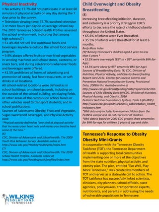 Physical Inactivity 
• No activity: 17.7% did not participate in at least 60 
minutes of physical activity on any day during the 7 
days prior to the survey. 
• Television viewing time: 37.7% watched television 
3 or more hours per day on an average school day. 
The 2010 Tennessee School Health Profiles assessed 
the school environment, indicating that among 
high schools(7) 
• 61.4% did not sell less nutritious foods and 
beverages anywhere outside the school food service 
program. 
• 9.9% always offered fruits or non-fried vegetables 
in vending machines and school stores, canteens, or 
snack bars, and during celebrations whenever foods 
and beverages were offered. 
• 41.5% prohibited all forms of advertising and 
promotion of candy, fast food restaurants, or soft 
drinks in all locations. 
All school-related locations were defined as in 
school buildings; on school grounds, including on 
the outside of the school building, on playing fields, 
or other areas of the campus; on school buses or 
other vehicles used to transport students; and in 
school publications. 
Sources of Adolescent Obesity, Fruit and Vegetable, 
Sugar-sweetened Beverages, and Physical Activity 
Data: 
*Physical activity defined as “any kind of physical activity 
that increases your heart rate and makes you breathe hard 
some of the time.” 
(6) 
CDC, Division of Adolescent and School Health. The 2009 
Youth Risk Behavior Survey. Available online at 
http://www.cdc.gov/HealthyYouth/yrbs/index.htm 
(7) 
CDC, Division of Adolescent and School Health. The 2010 
School Health Profiles. Available online at 
http://www.cdc.gov/healthyyouth/profiles/index.htm 
Child Overweight and Obesity 
Breastfeeding 
(8) 
Increasing breastfeeding initiation, duration, 
and exclusivity is a priority strategy in CDC’s 
efforts to decrease the rate of childhood obesity 
throughout the United States. 
• 65.6% of infants were Ever Breastfed. 
• 35.5% of infants were Breastfed for at least 6 
months. 
Body Mass Index 
(9)*Among Tennessee’s children aged 2 years to less 
than 5 years * 
• 15.2% were overweight (85th to < 95th percentile BMI-for- 
Age). 
• 14.5% were obese (≥ 95th percentile BMI-for-Age). 
Sources of Breastfeeding Data: (8) CDC. Division of 
Nutrition, Physical Activity, and Obesity Breastfeeding 
Report Card 2011. Centers for Disease Control and 
Prevention National Immunization Survey, Provisional 
Data, 2008births. Available online at 
http://www.cdc.gov/breastfeeding/data/reportcard2.htm 
Sources of Child Obesity Data:(9) CDC. Division of Nutrition, 
Physical Activity, and Obesity. 2010 
Pediatric Nutrition Surveillance System, Table 6 (PedNSS). 
http://www.cdc.gov/pednss/pednss_tables/tables_health_ 
indicators.htm 
*BMI data only includes low-income children from the 
PedNSS sample and do not represent all children. 
*BMI data is based on 2000 CDC growth chart percentiles 
for BMI-for-age for children 2 years of age and older. 
Tennessee’s Response to Obesity 
Obesity Mini-Grants 
In cooperation with the Tennessee Obesity 
Taskforce (TOT), the Tennessee Department 
of Health is supporting local communities 
implementing one or more of the objectives 
from the state nutrition, physical activity, and 
obesity plan. The plan, entitled “Eat Well, Play 
More Tennessee,” was created by members of 
TOT and serves as a statewide call to action. The 
TOT taskforce has successfully linked scientists, 
clinicians, city planners, school officials, state 
agencies, policymakers, transportation experts, 
nutritionists, and parents in addressing the needs 
of vulnerable populations in Tennessee. 
 