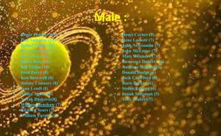 Male :
• Roger Federer (17)
• Pete Sampras (14)
• Rafael Nadal (14)
• Roy Emerson(12)
• Rod Laver (11)
• Björn Borg (11)
• Bill Tilden (10)
• Fred Perry (8)
• Ken Rosewall (8)
• Jimmy Connors (8)
• Ivan Lendl (8)
• Andre Agassi (8)
• Novak Djokovic(8)
• William Renshaw (7)
• Richard Sears (7)
• William Larned (7)
• Henri Cochet (7)
• Rene Lacoste (7)
• John Newcombe (7)
• John McEnroe (7)
• Mats Wilander (7)
• Lawrence Doherty (6)
• Anthony Wilding (6)
• Donald Budge (6)
• Jack Crawford (6)
• Boris Becker (6)
• Stefan Edberg (6)
• Frank Sedgman (5)
• Tony Trabert(5)
 