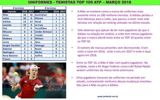 UNIFORMES - TENISTAS TOP 100 ATP – MARÇO 2018
www.jambosb.com.br
• A Nike se manteve como a marca de uniformes mais
presente entre os 100 melhores tenistas. A Adidas perdeu a
vice-liderança para a Lotto, que passou a vestir mais sete
tenistas em relação ao ranking utilizado no último estudo.
• Vale observar que apesar de ter mais jogadores do que a
Adidas na relação em análise, a Lotto tem menos jogadores
do que a marca alemã tanto entre os TOP 10 quanto entre
os TOP 50.
• O número de marcas presentes vem decrescendo. Eram
vinte e nove em 2016, vinte e seis em 2017 e vinte e duas
agora em 2018.
• Entre os TOP 10, a Nike é líder com quatro jogadores. Na
verdade, tanto o #1 Roger Federer como o #2 Rafael Nadal
vestem uniformes da marca norte-americana.
• Onze jogadores trocaram de uniformes no período em
estudo, curiosamente nenhuma dessas mudanças envolveu
idas para a Nike ou para a Adidas.
www.jambosb.com.br
marcas 2018 2017 marcas 2018 2017
Nike 18 16 Australian 1 1
Lotto 16 9 Ellesse 1 1
Adidas 13 13 Head 1 2
Lacoste 10 9 Le Coq 1 1
Fila 7 9 Tecnifibre 1 0
Mizuno 6 3 Under Armour 1 2
Asics 5 4 Uniqlo 1 2
Diadora 3 2 Wilson 1 4
Joma 3 6 Alea 0 1
Sergio Tacchini 3 4 Artengo 0 1
Babolat 2 1 Boast 0 1
Hydrogen 2 2 Röche 0 1
New Balance 2 1 Solfire 0 1
Yonex 2 3
# tenistas # tenistas
 