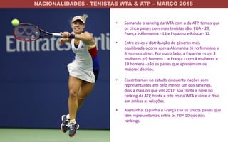 NACIONALIDADES - TENISTAS WTA & ATP – MARÇO 2018
www.jambosb.com.br
• Somando o ranking da WTA com o da ATP, temos que
os cinco países com mais tenistas são: EUA - 23,
França e Alemanha - 14 e Espanha e Rússia - 12.
• Entre esses a distribuição de gêneros mais
equilibrada ocorre com a Alemanha (6 no feminino e
8 no masculino). Por outro lado, a Espanha - com 3
mulheres e 9 homens - e França - com 4 mulheres e
10 homens - são os países que apresentam os
maiores desvios.
• Encontramos no estudo cinquenta nações com
representantes em pelo menos um dos rankings,
dois a mais do que em 2017. São trinta e nove no
ranking da ATP, trinta e três no da WTA e vinte e dois
em ambas as relações.
• Alemanha, Espanha e França são os únicos países que
têm representantes entre os TOP 10 dos dois
rankings.
 