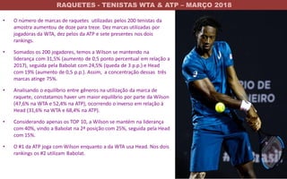 RAQUETES - TENISTAS WTA & ATP – MARÇO 2018
www.jambosb.com.br
• O número de marcas de raquetes utilizadas pelos 200 tenistas da
amostra aumentou de doze para treze. Dez marcas utilizadas por
jogadoras da WTA, dez pelos da ATP e sete presentes nos dois
rankings.
• Somados os 200 jogadores, temos a Wilson se mantendo na
liderança com 31,5% (aumento de 0,5 ponto percentual em relação a
2017), seguida pela Babolat com 24,5% (queda de 3 p.p.) e Head
com 19% (aumento de 0,5 p.p.). Assim, a concentração dessas três
marcas atinge 75%.
• Analisando o equilíbrio entre gêneros na utilização da marca de
raquete, constatamos haver um maior equilíbrio por parte da Wilson
(47,6% na WTA e 52,4% na ATP), ocorrendo o inverso em relação à
Head (31,6% na WTA e 68,4% na ATP).
• Considerando apenas os TOP 10, a Wilson se mantém na liderança
com 40%, vindo a Babolat na 2ª posição com 25%, seguida pela Head
com 15%.
• O #1 da ATP joga com Wilson enquanto a da WTA usa Head. Nos dois
rankings os #2 utilizam Babolat.
 
